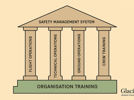 Illustration of a classical building labeled "Safety Management System" supported by four vertical pillars labeled Flight Operations, Technical Operations, Ground Operations, and Crew Training. The base of the structure is labeled "Organisation Training," representing the foundation.