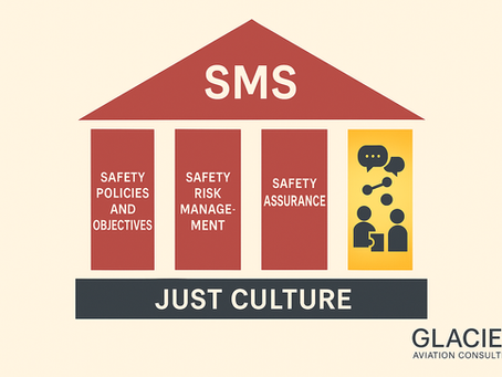 Flat-style illustration of the Safety Management System (SMS) house showing four pillars labeled Safety Policies and Objectives, Safety Risk Management, Safety Assurance, and Safety Promotion. The Safety Promotion pillar glows in yellow-orange and features silhouette icons symbolizing communication and information sharing. The structure stands on a dark foundation labeled Just Culture, with Glacier Aviation Consulting in the bottom-right corner.
