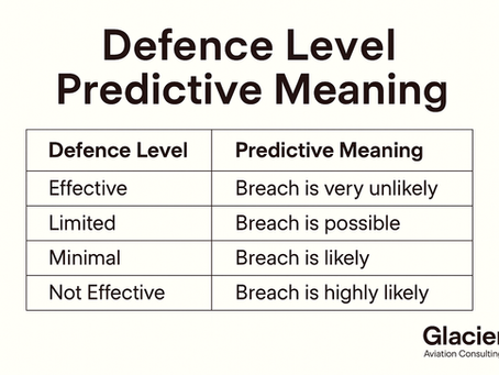 How ERC Can Be Used for Predictive Risk — Not Just Occurrence Analysis
