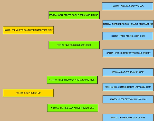 Soco Pedigree.png