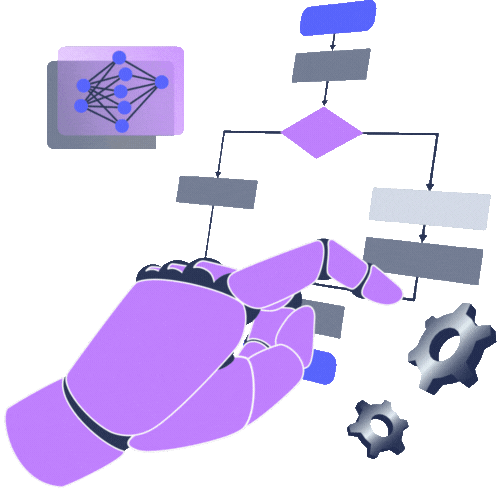 Workflow Automations