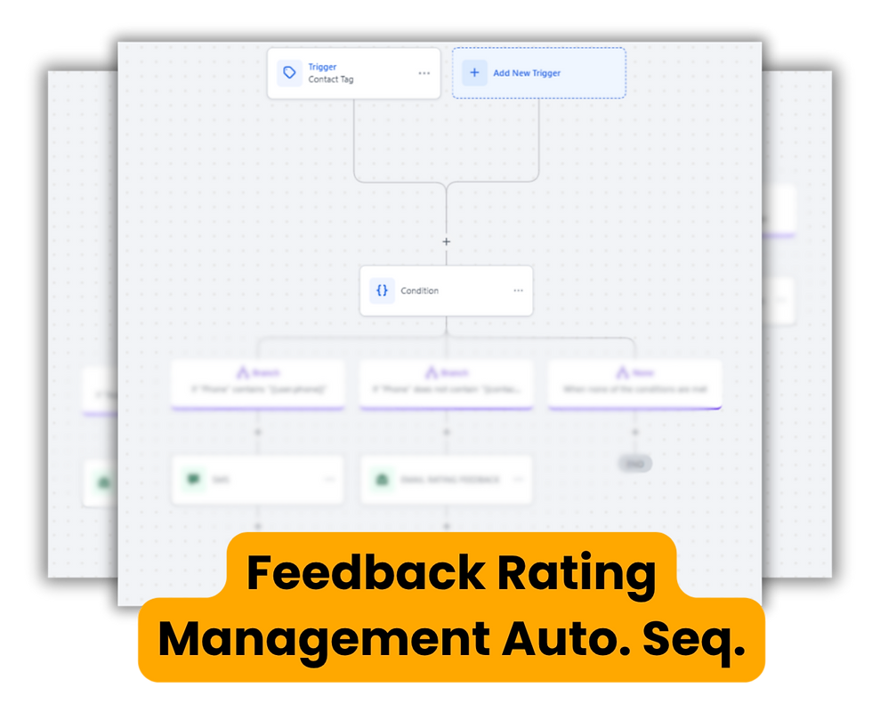Feedback Rating Management Automation Sequence