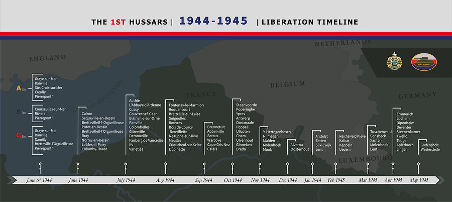 1ST Hussars Timeline History Page_1_300x-100.jpg