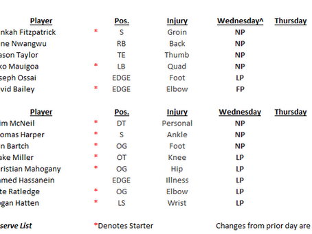 Week 3: Jets–Lions Wednesday Injury Report