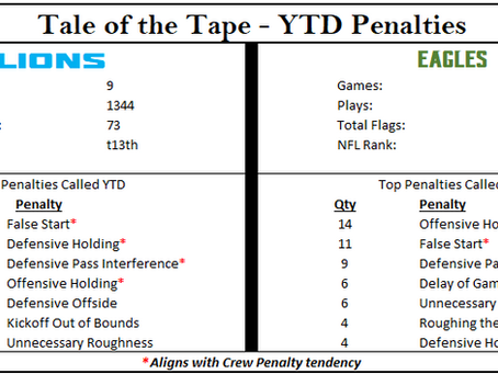 Week 11 Officiating: Meet Alex Kemp and Crew