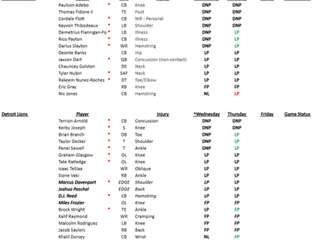 Week 12: Giants – Lions Thursday Injury Report