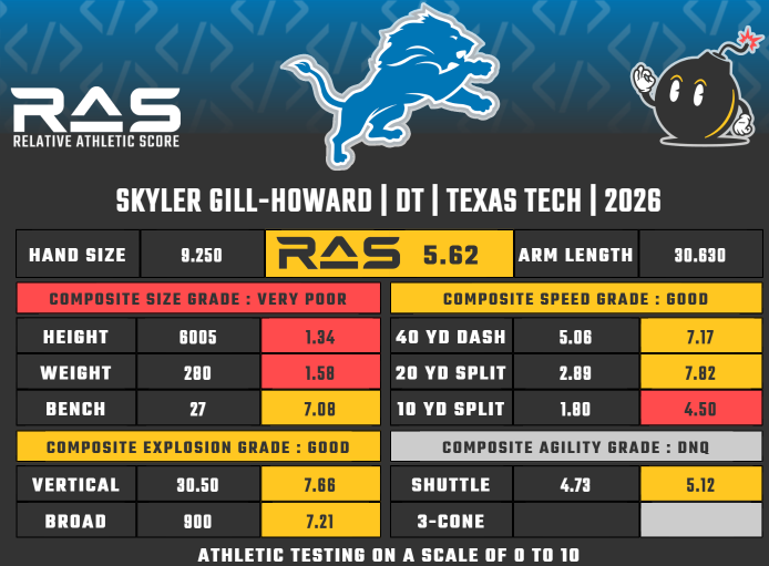 Texas Tech DT Skyler-Gill Howard RAS