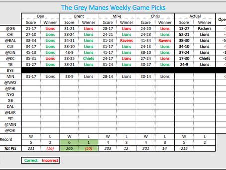 Week 9 Staff Predictions – Vikings at Lions
