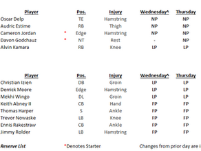 Week 1: Saints – Lions Thursday Injury Report