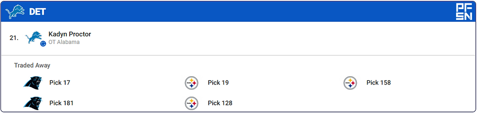 The Grey Manes Mock Draft 1.0 Final Net results.
