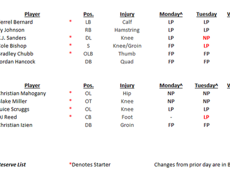 Week 2: Bills–Lions Tuesday Injury Report