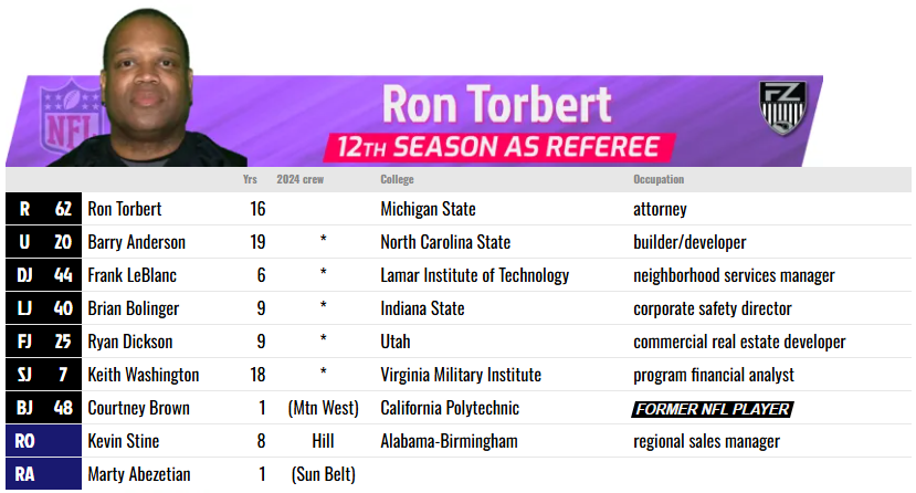 NFL referee chart with Ron Torbert's photo and details of his 12th season. Includes crew members' names, years, colleges, and occupations.