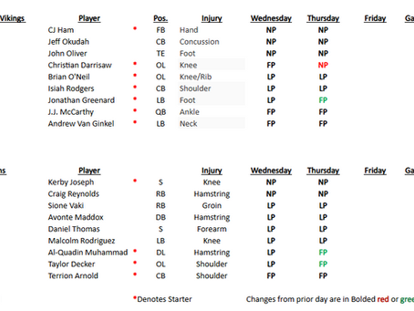 Week 9: Lions – Vikings Thursday Injury Report