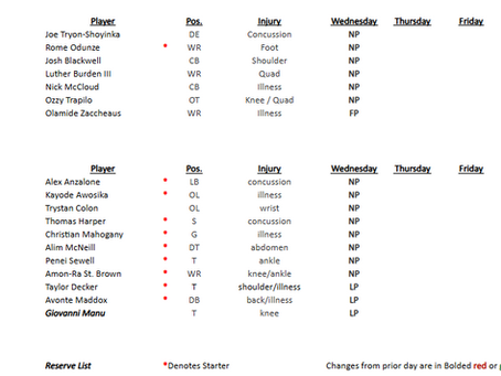 Week 18: Bears – Lions Wednesday Injury Report