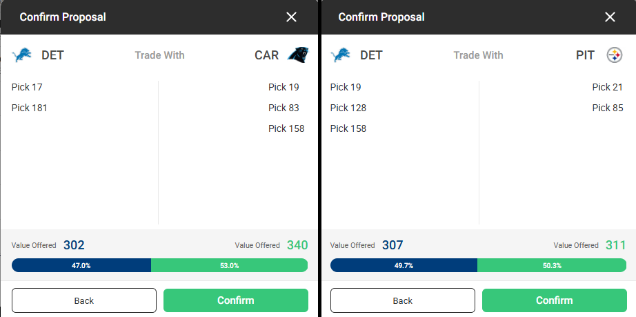 The Grey Manes Mock Draft 1.0 accepted tardes.