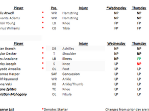 Week 15: Rams – Lions Thursday Injury Report