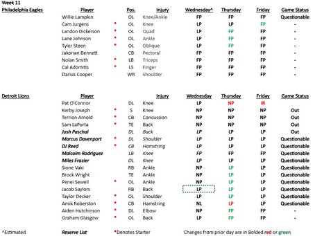 Week 11: Lions – Eagles Friday Injury Report and Game Designations