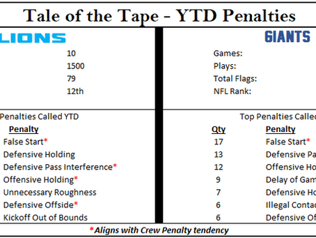 Week 12 Officiating: Meet Craig Wrolstad and Crew (Again)