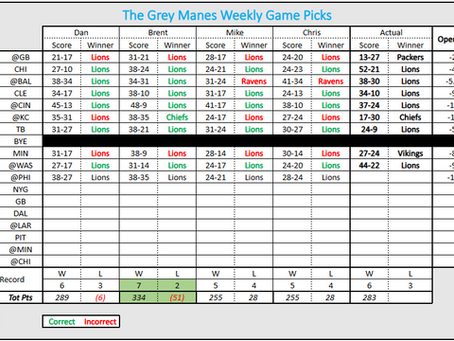Week 11 Staff Predictions – Lions at Eagles