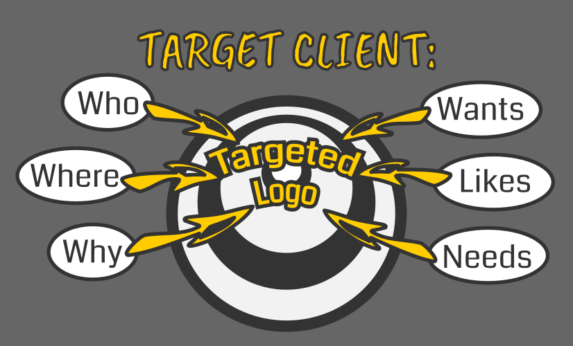 Target client attributes that influence logo design