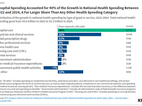 The Real Reason Healthcare Costs Keep Rising