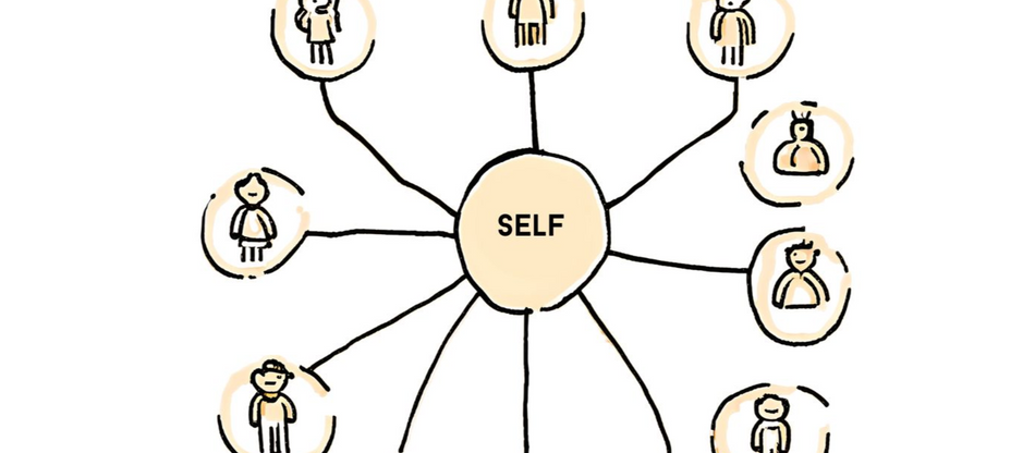 What is the Internal Family System (IFS) Model and How to Use It