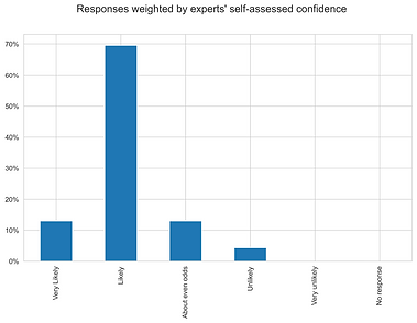 Weighted Q1 23-09.png