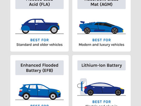 Automotive Battery Questions & Answers