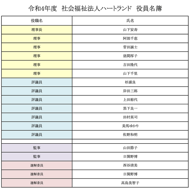 令和4年　社会福祉法人ハートランド 理事 評議員 監事 名簿　住所無し.png