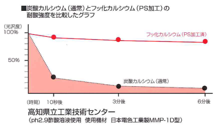 杉本メガネ|PS加工