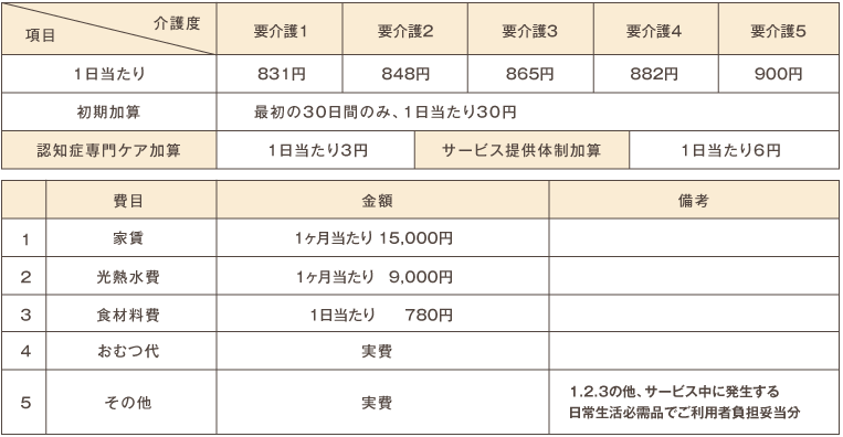 北広島町社協でできること認知症対応型共同生活介護事業表01