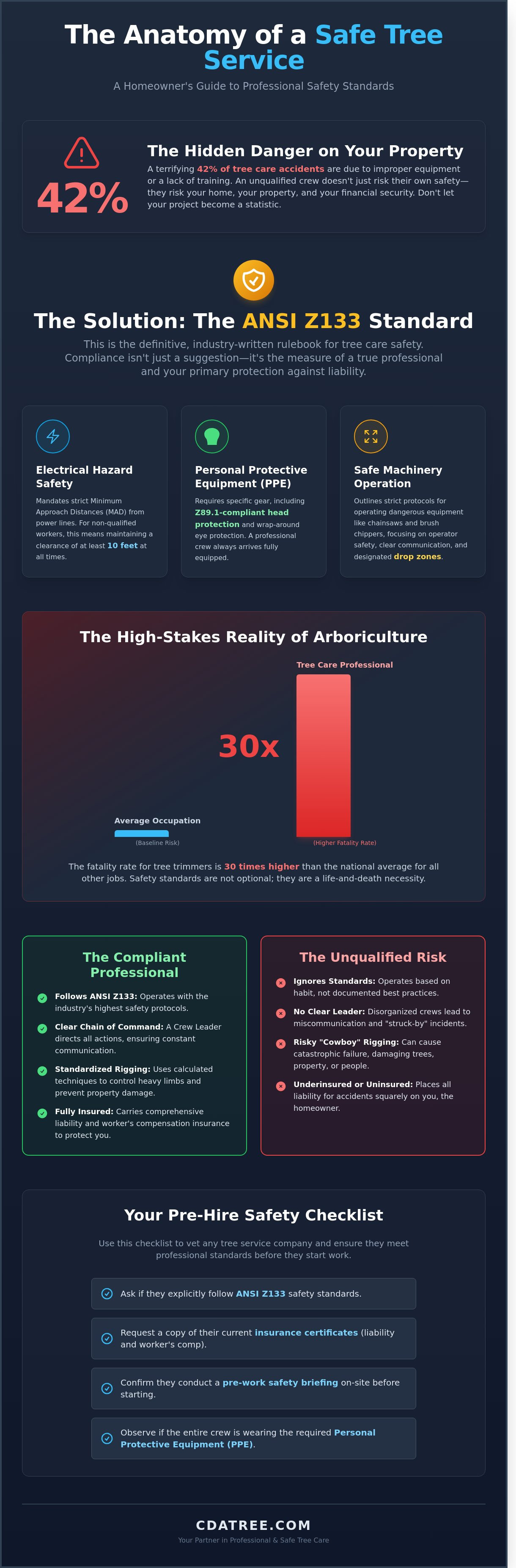 Tree service safety standards