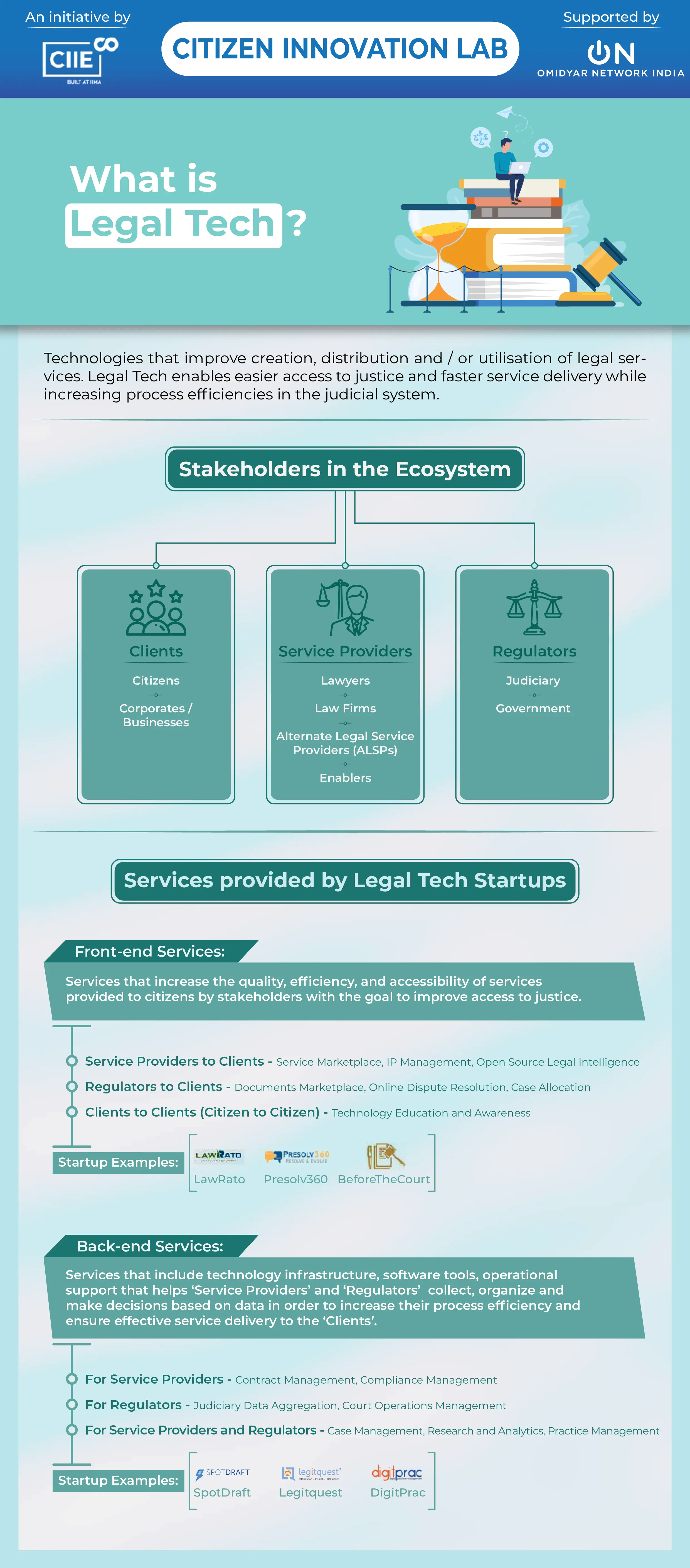 What is Legal Tech?