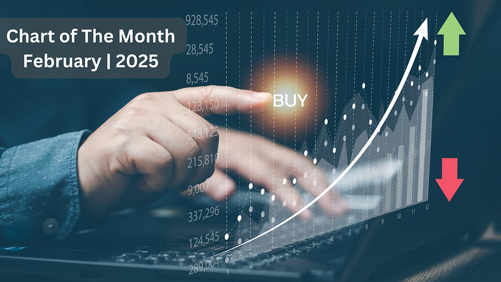 Chart of the Month | February 2025 Rate Cut Outlook: Why the Fed is Holding Steady