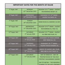 New Moon - Rajab 1447 A.H.