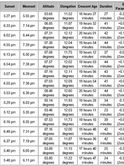 Moon Forecast - Zilhajj 1447 A.H.