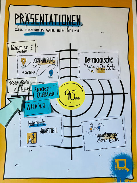 Flipchart