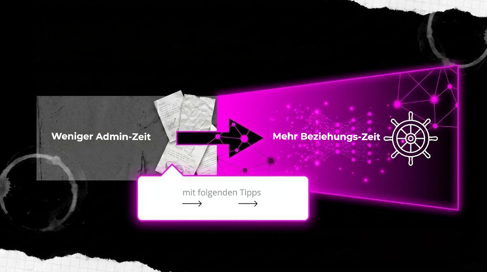 2 Zeitdimensionen, die sich verschieben