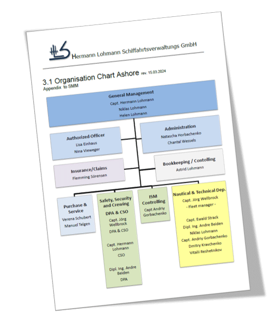 HLB-Organigram.gif