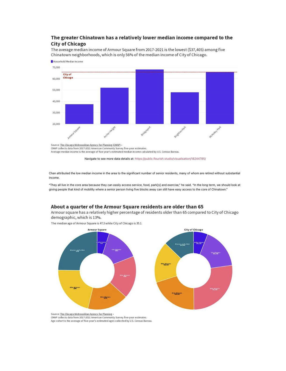 Chinatown Story Clip copy_Page_5