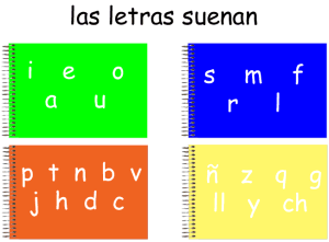 Las letras que suenan.gif