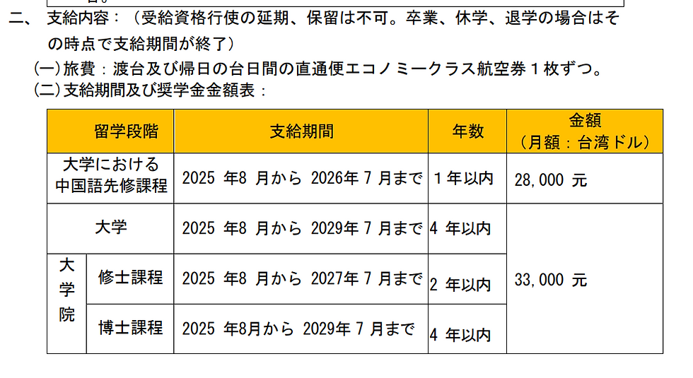 2025 年度外交部台湾奨学金募集要項より