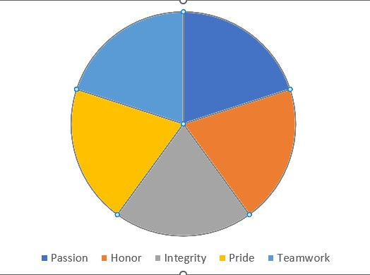 Core Values Pie Chart.jpg