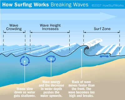 surf waves.gif