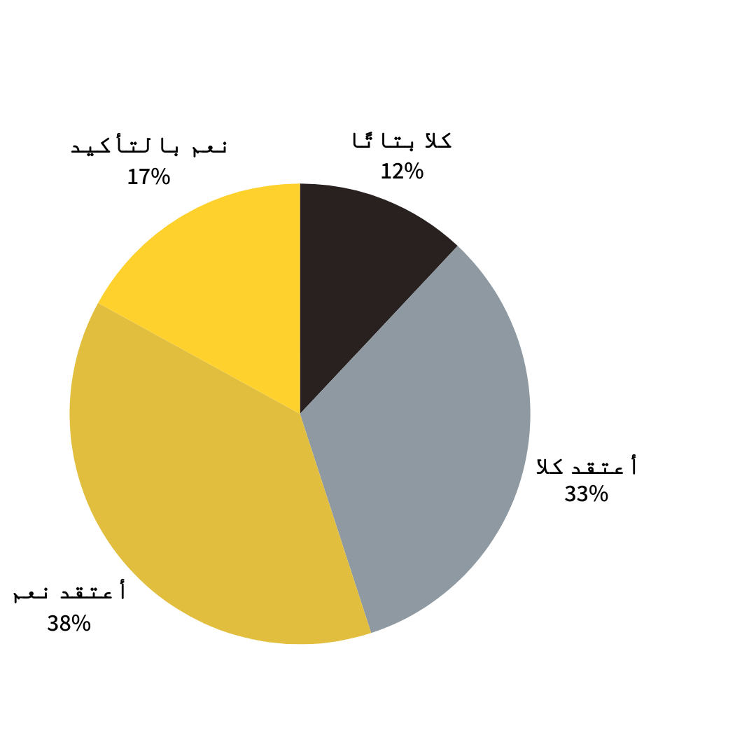 GraphArab03.png