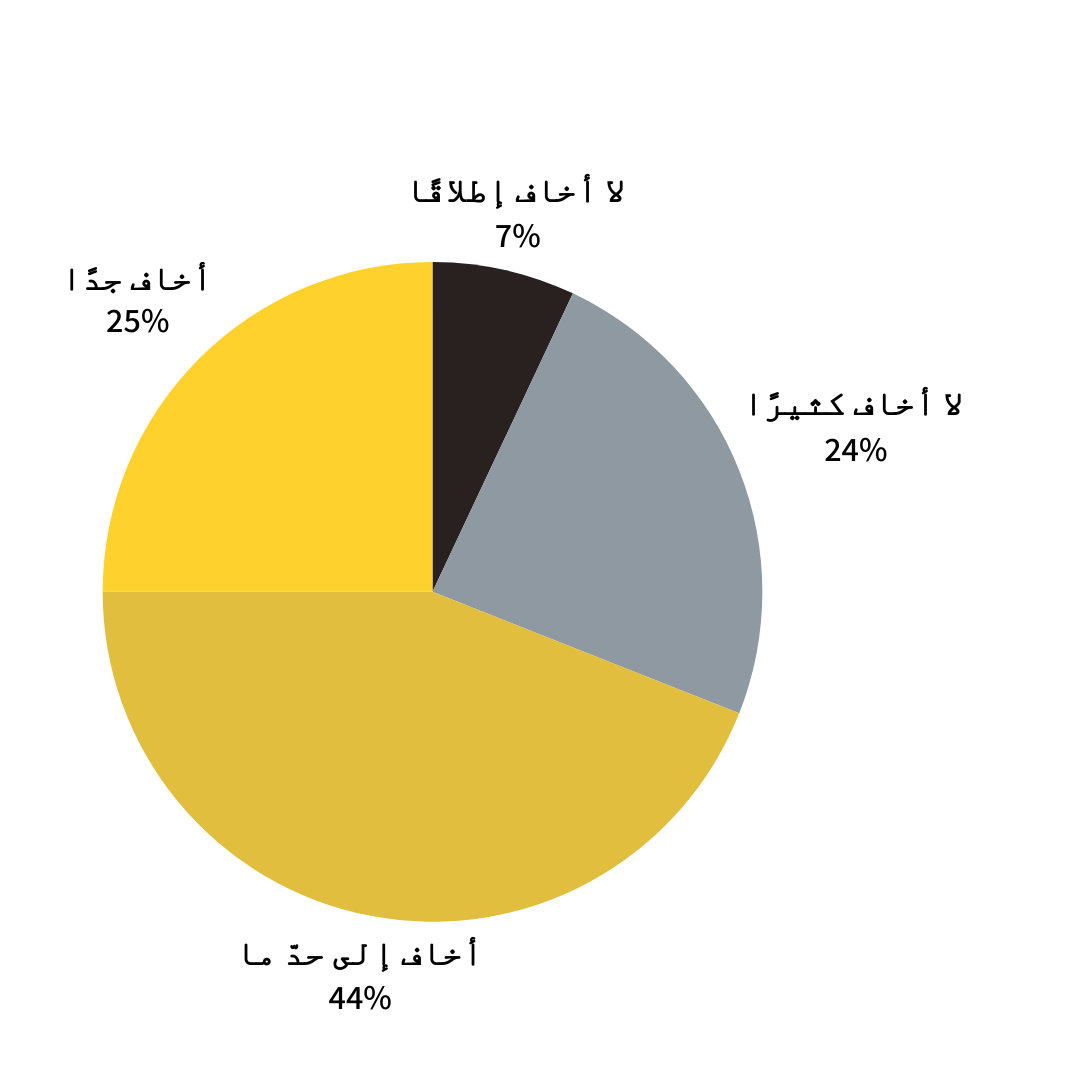 GraphArab02.png