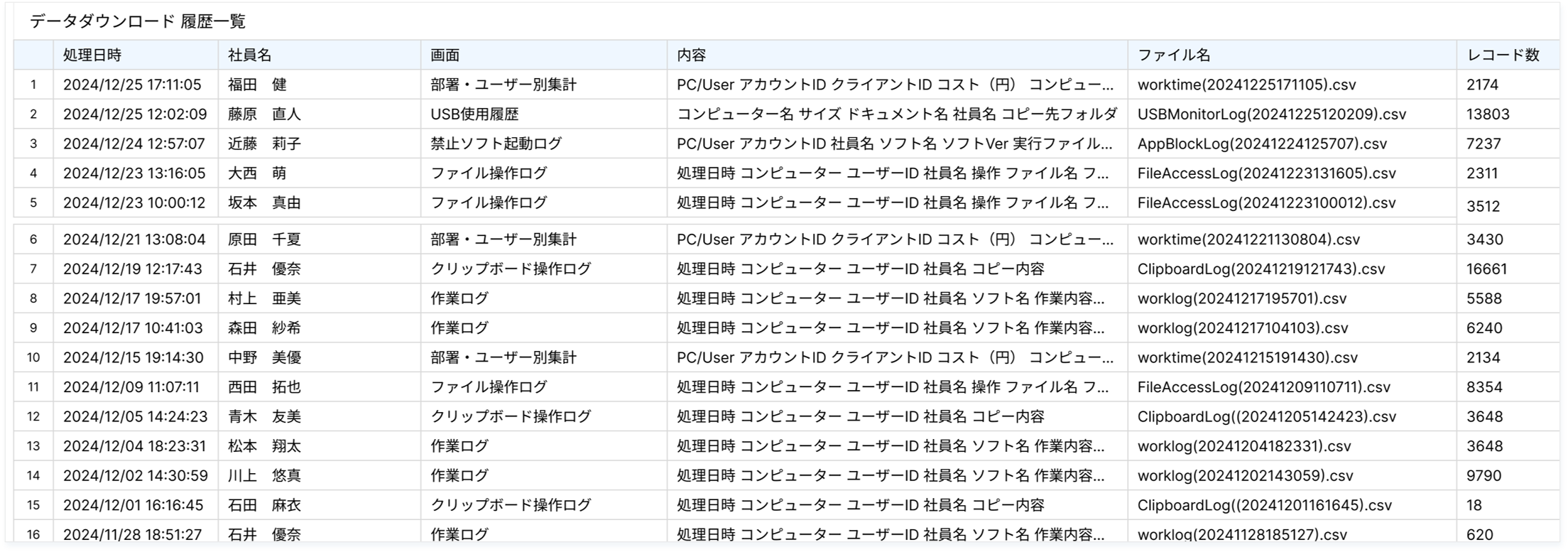データダウンロードログ
