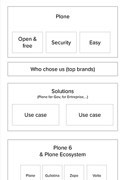Wireframe_Plone.png