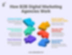 How B2B digital marketing agencies work