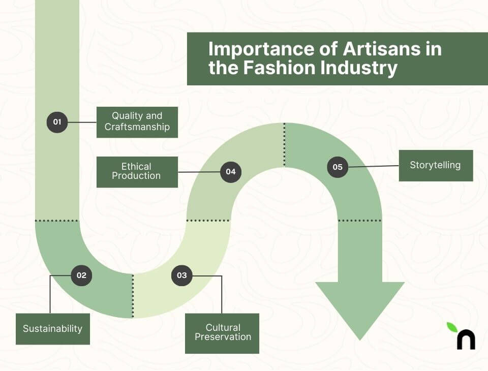 Importance of artisans' in the fashion industry